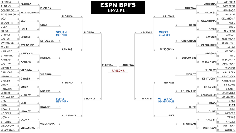 Illustration for article titled Your Last-Minute Bracket Cheat Sheet: What All The Smart People Say